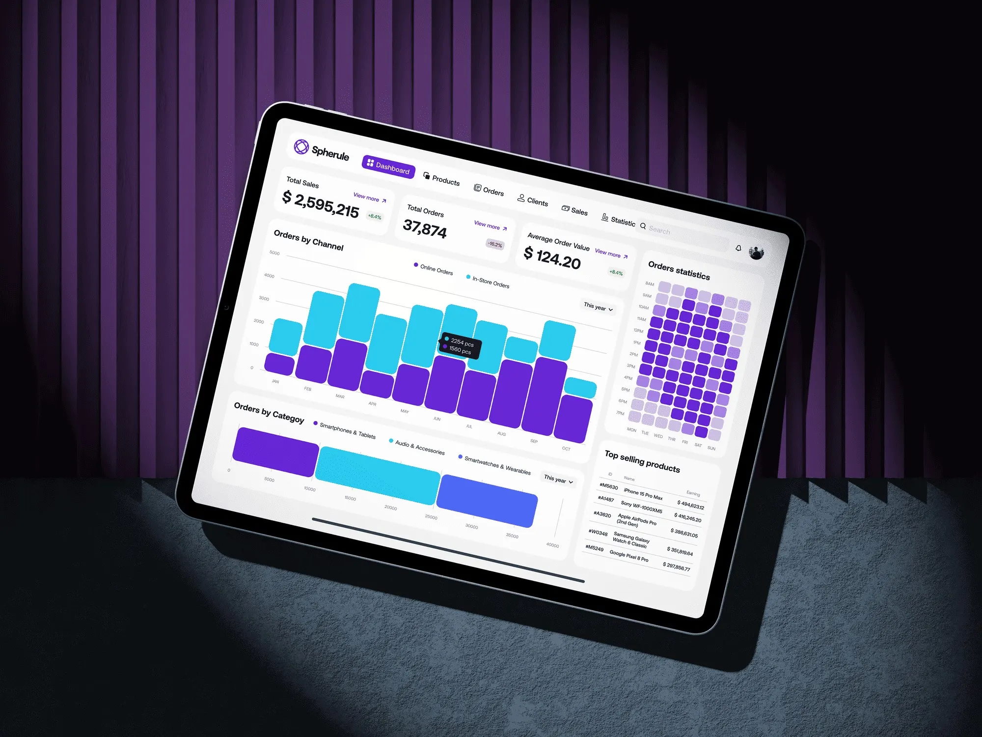 E-commerce Dashboard: Sales data you can read at a glance