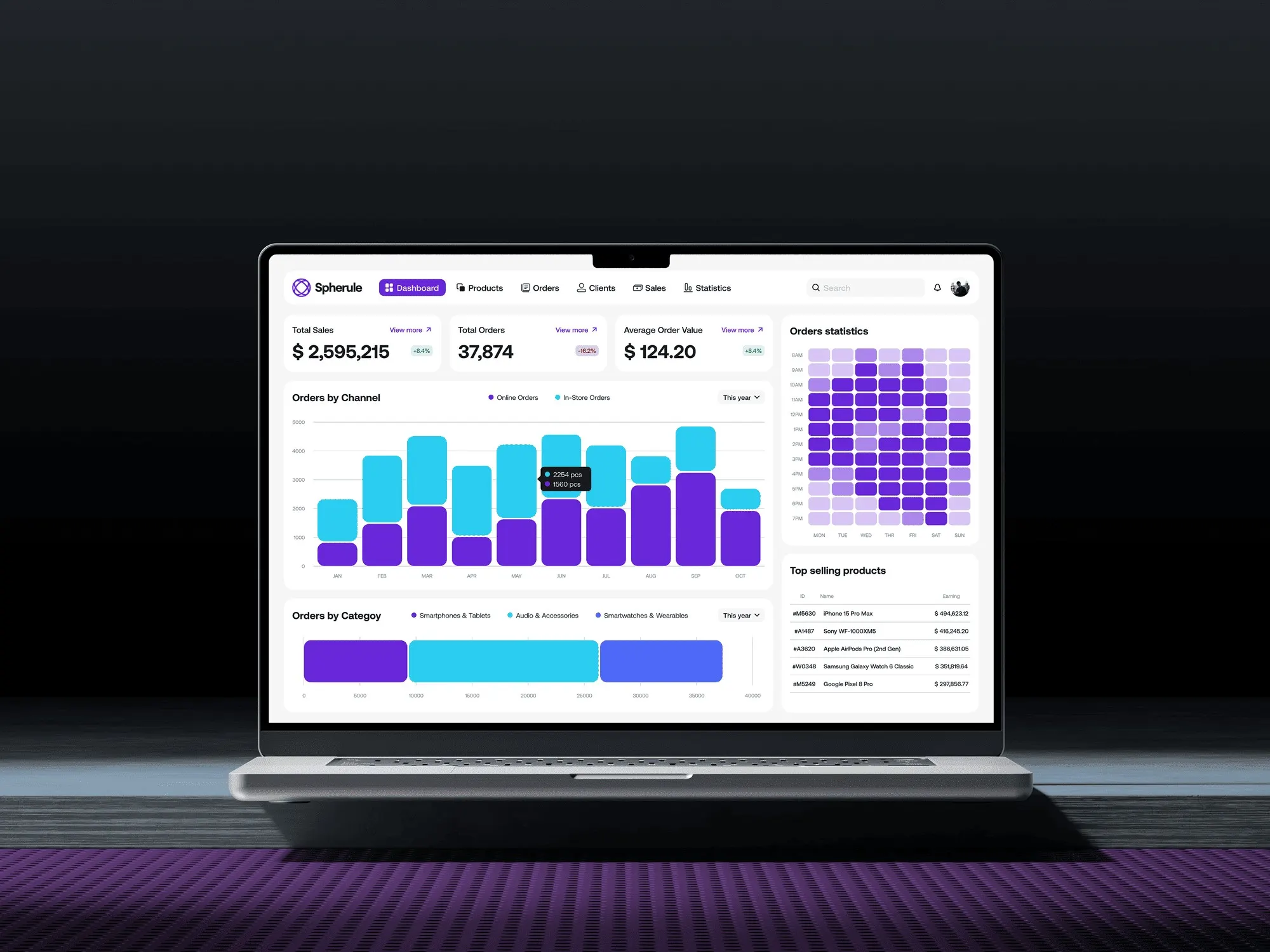 E-commerce Dashboard, overview first, detail second
