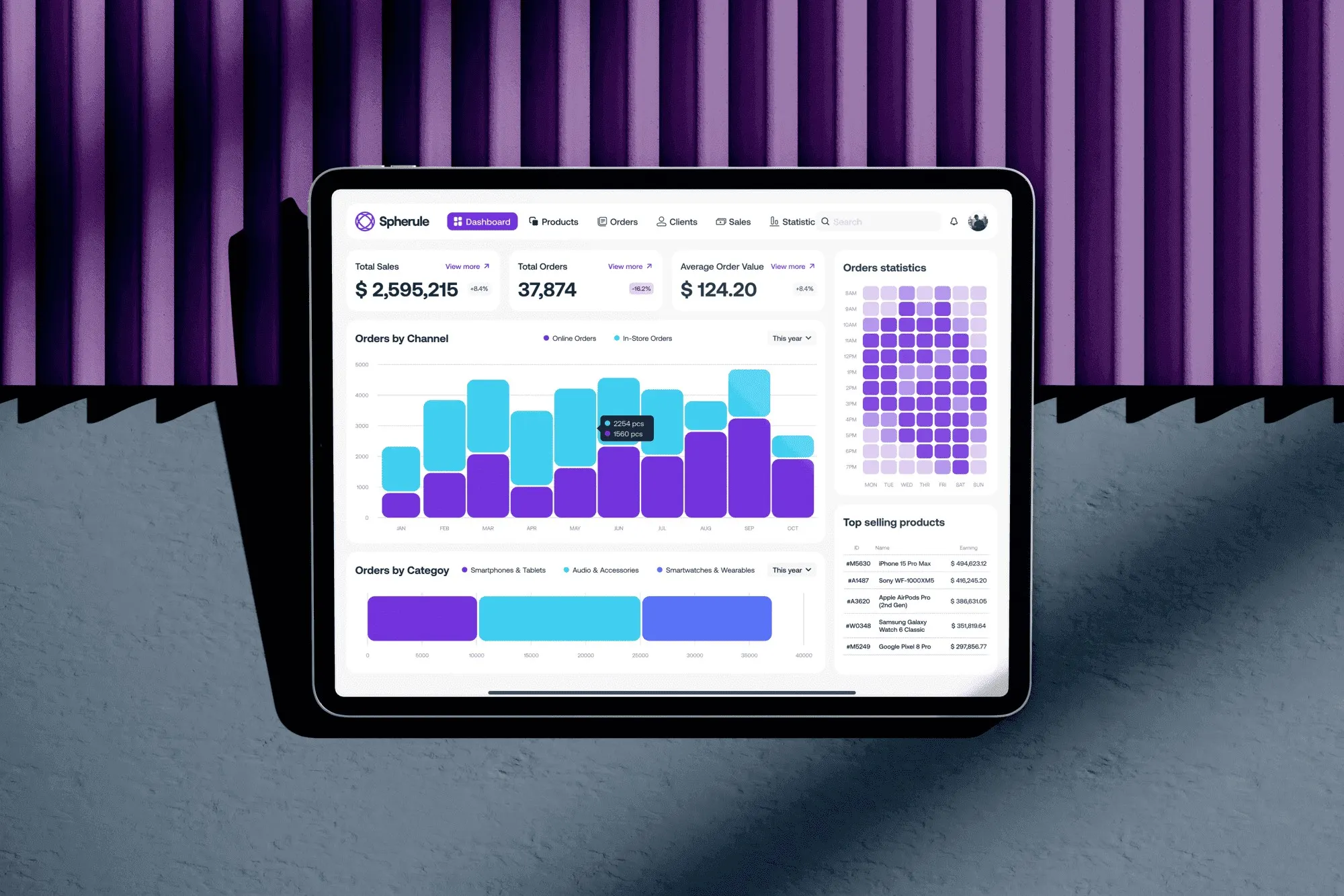 E-commerce Dashboard, each chart for what it says