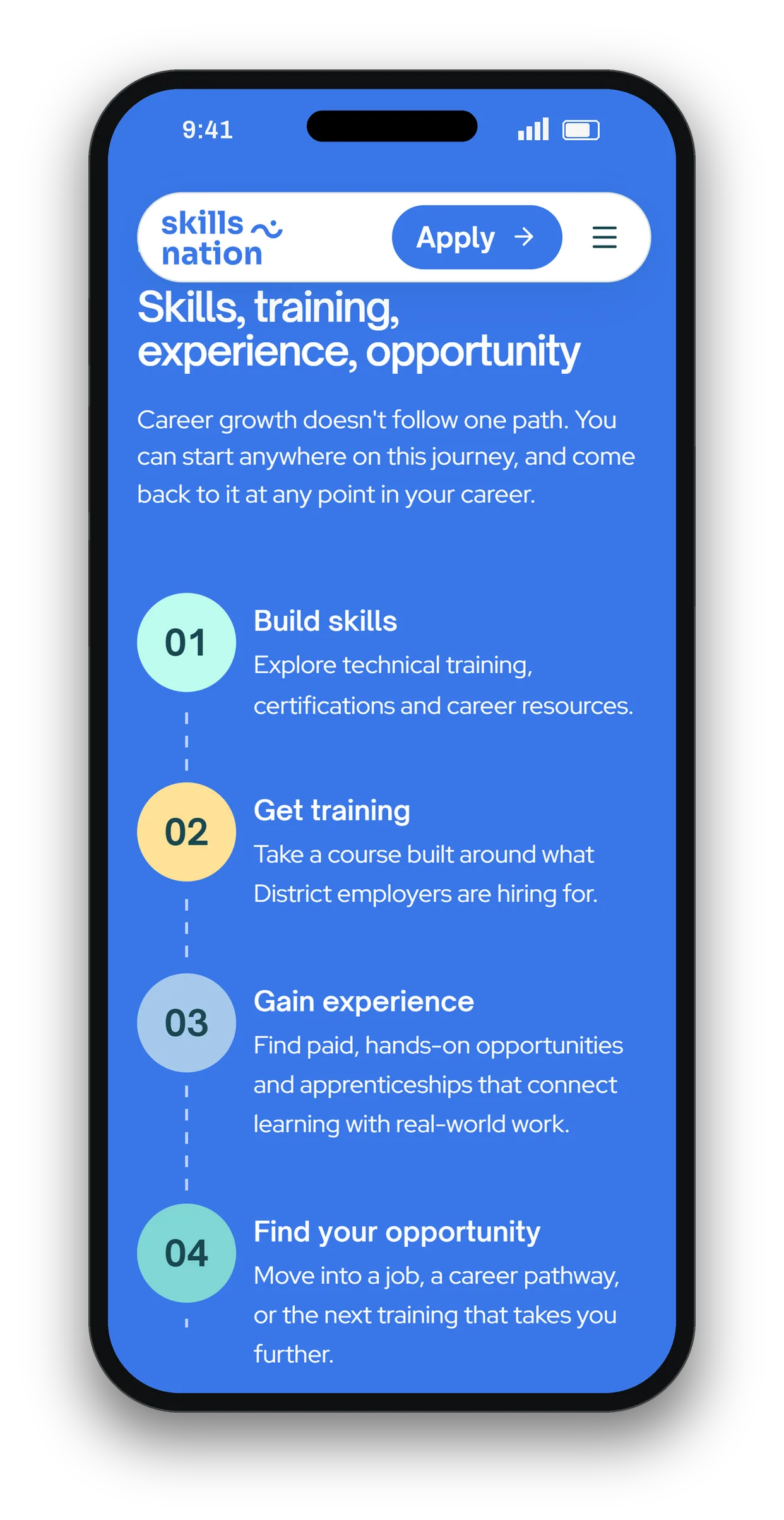Skills Nation, a sitemap that starts with the person